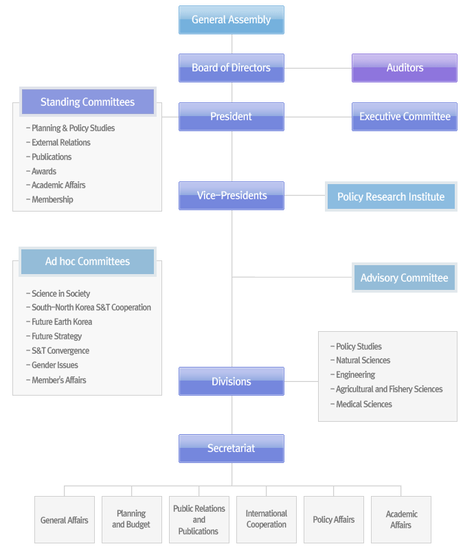 Organization